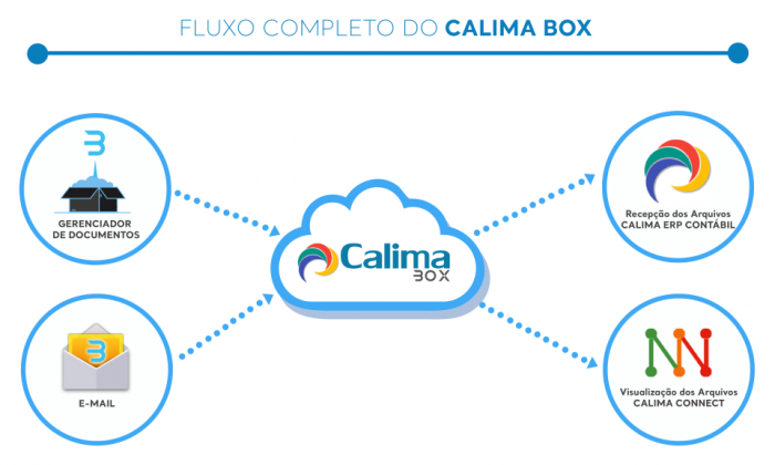 Fluxo CalimaBOX.png